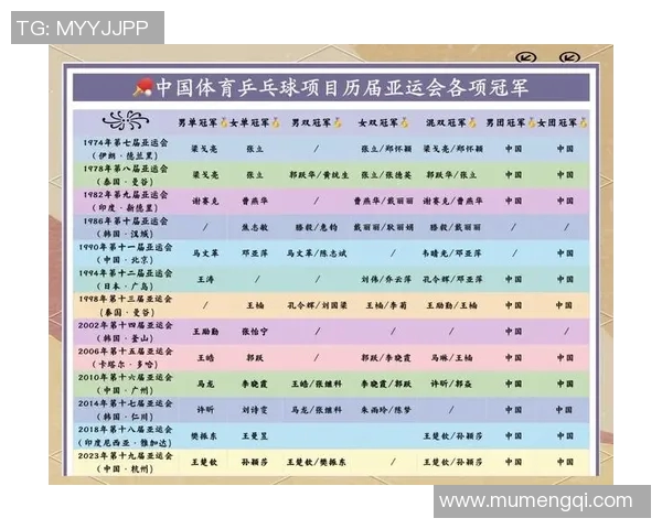 杨静专访：从乒乓球新星到世界冠军的辉煌历程回顾与展望