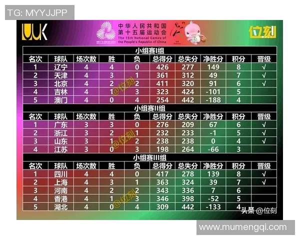 深圳乒乓球队在奥运会积分榜上以74分稳居第一名展现强大实力 深圳乒乓球队在奥运会积分榜上以74分稳居第一名展现强大实力