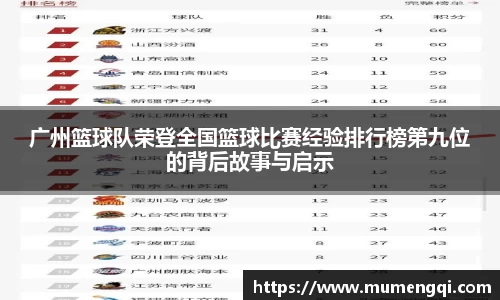 广州篮球队荣登全国篮球比赛经验排行榜第九位的背后故事与启示