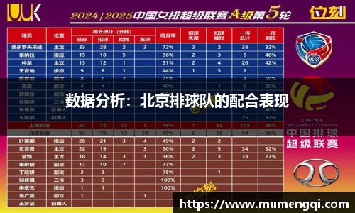 数据分析：北京排球队的配合表现