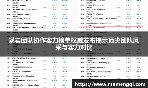 攀岩团队协作实力榜单权威发布揭示顶尖团队风采与实力对比